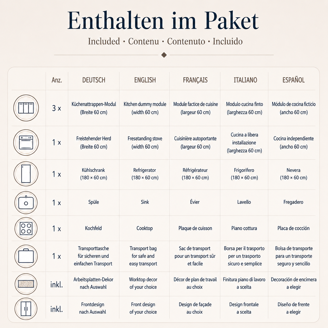 Leveringsomfang for Home Staging-papkøkken Base 300 cm